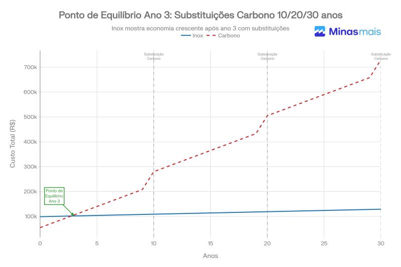 Imagem de Minas Mais Imagem de Minas Mais